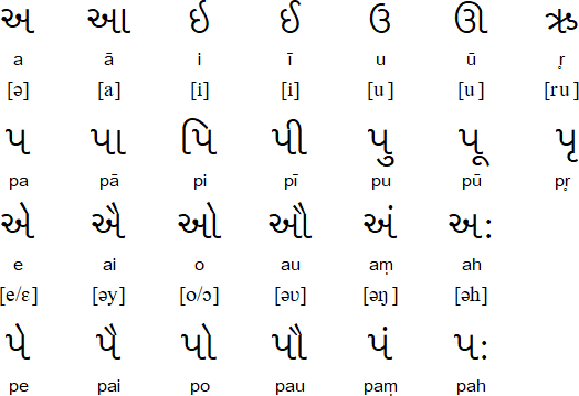 Gujarati Script