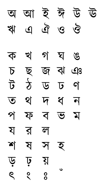 Bengali Script
